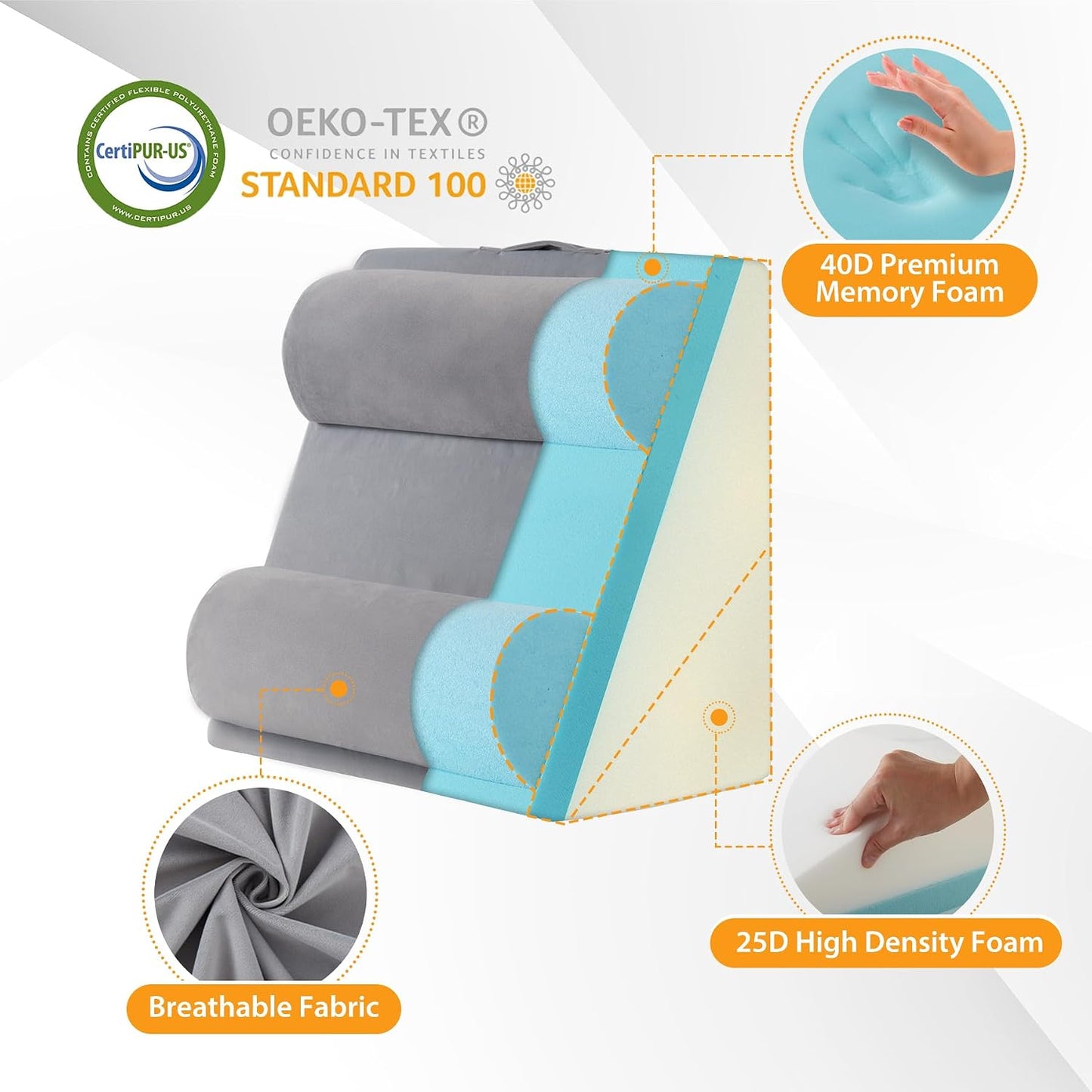Ruqmuis Wedge Pillow Set for After Surgery, 3PCS Adjustable 9&12 Inch Bed Wedge Pillow for Sleeping, Incline Pillow Wedge for Headboard, Post Surgery, Acid Reflux, Neck&Back Support, White/Grey