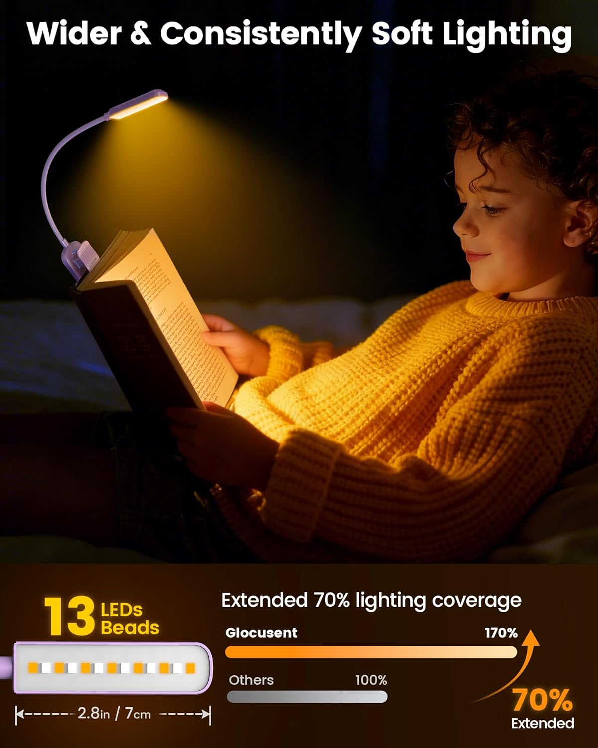 Glocusent 13 LED Reading Lights for Books in Bed, Eye-Caring Rechargeable Book Light 3 Amber Colors & Stepless Dimming, 120 Hrs Runtime, Travel Clip on Reading Lamp, Gifts for Book Lover Men Women Kid