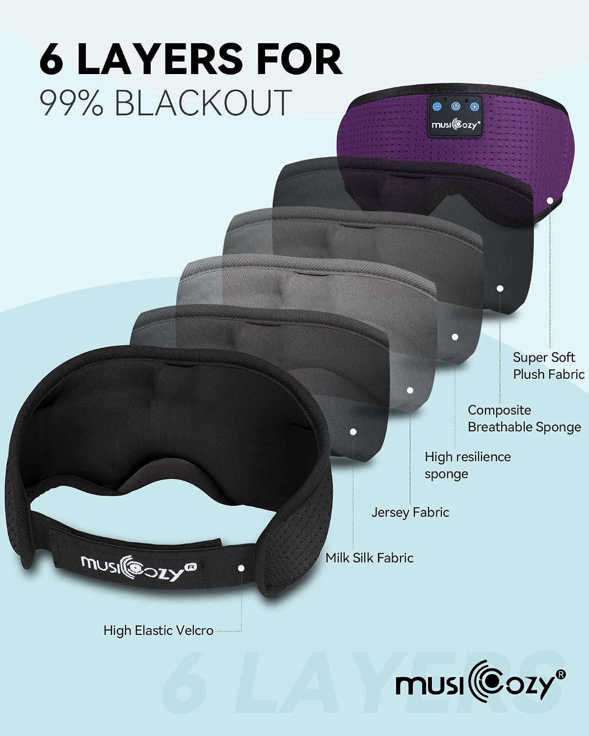 MUSICOZY Sleep Headphones Bluetooth 5.4 Headband Sleeping Eye Mask for Mom Women Men Wireless Music Earbuds Earphones for Side Sleepers Built-in HD Speakers Cool Gadgets Unique Gifts