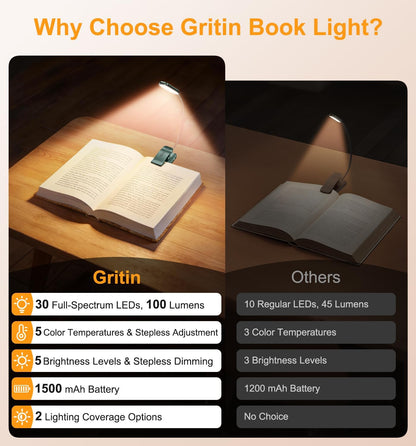 Gritin 2026 Gen 2 Book Light for Reading- 30 Eye Caring Full Spectrum LED