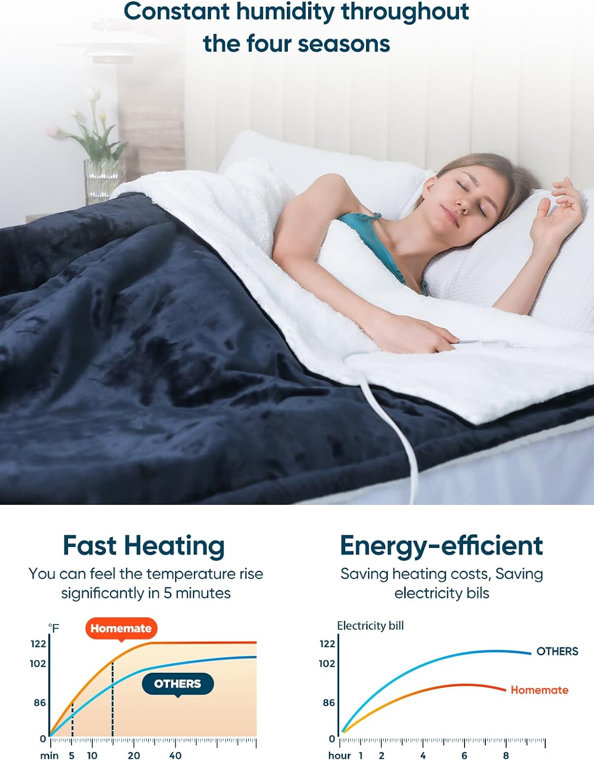 Mlivrom Heated Throw Blanket with 1-9 hrs Timer Auto-Off & 8 Heating Levels，Flannel Electric Blanket Throw ETL Certification，Machine Washable Full Body Warming Blankets