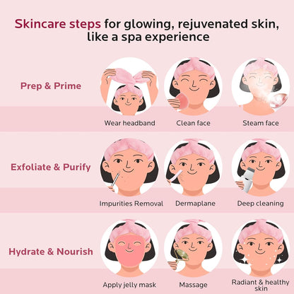 Colorfarm Facial Steamer Spa Kit with 17 Skin Care Tools for Home Spa