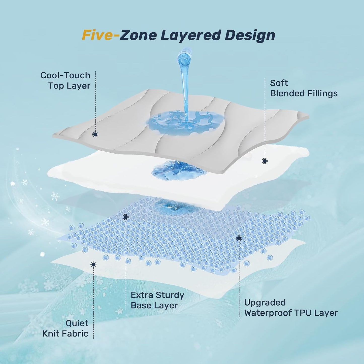 Unikome Ultra Soft Waterproof Mattress Pad King, Cooling Mattress Protector for Hot Sleepers, 5-Layers Noiseless Washable Mattress Cover with 8"-21" Deep Pocket (Light Blue, 78x80)