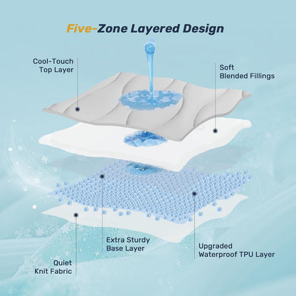 Unikome Ultra Soft Waterproof Mattress Pad King, Cooling Mattress Protector for Hot Sleepers, 5-Layers Noiseless Washable Mattress Cover with 8"-21" Deep Pocket (Light Blue, 78x80)