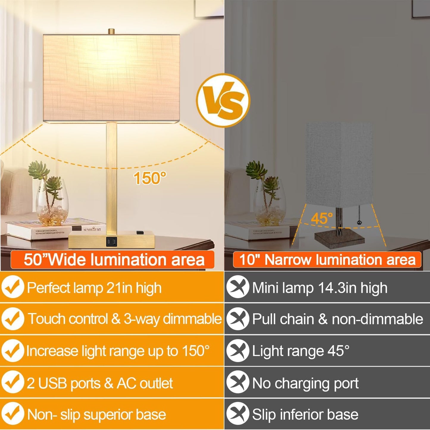 21" Touch Bedside lamps with 2 USB & AC Outlets, 3-Way Dimmable Bedside Table Lamps Set of 2 for Bedroom Living Room Office Reading, Gray Shade Lamps for Night Stands, 5000K LED Bulbs Included