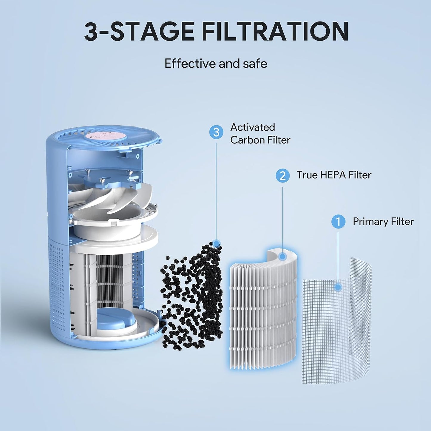 FULMINARE Air Purifiers for Home Bedroom H13 HEPA Air Purifier, 3 Speeds, Timer, 24dB, Small Mini Air Purifier with Night Light, Sage Green