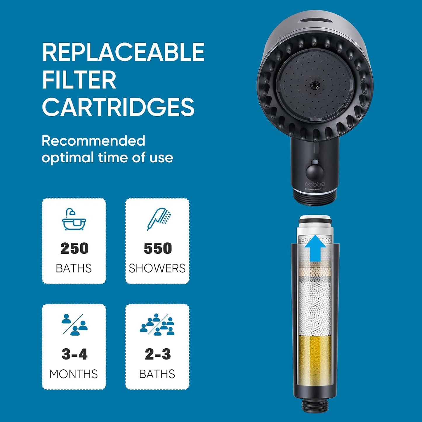 Cobbe Filtered Shower Head with Handheld, 4+1 Spray Mode Showerhead with Filters, Built-in Power Wash for Hard Water - Remove Chlorine - Reduces Dry Itchy Skin, Luxury Gray