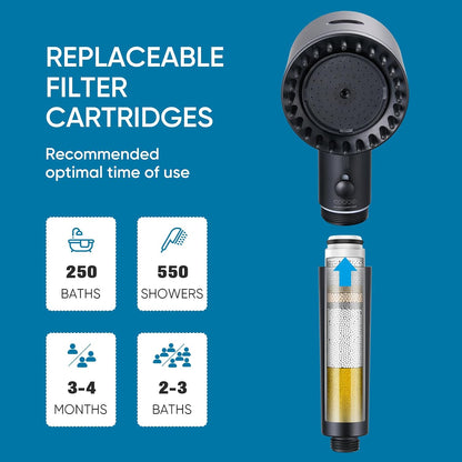 Cobbe Filtered Shower Head with Handheld, 4+1 Spray Mode Showerhead with Filters, Built-in Power Wash for Hard Water - Remove Chlorine - Reduces Dry Itchy Skin, Luxury Gray