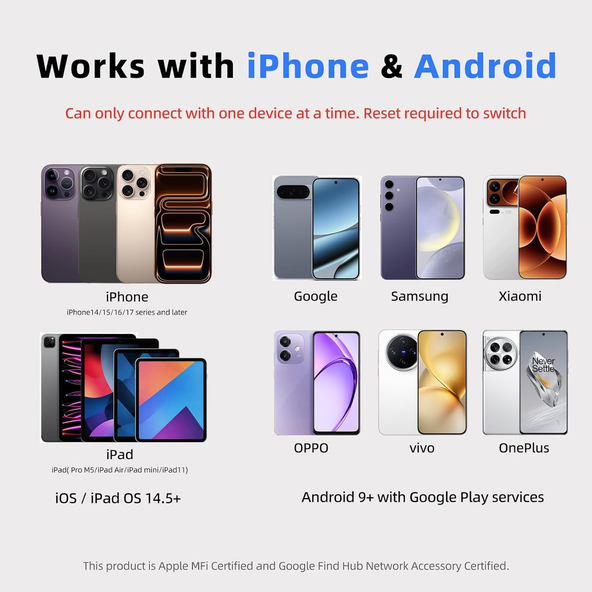 Wallet Tracker Card, Works with Apple Find My or Google Find Hub
