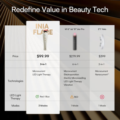 INIA 3-in-1 Red Light Therapy for Face and Neck Beauty Device for Puffiness & Skin Firming Skincare Tool (White)