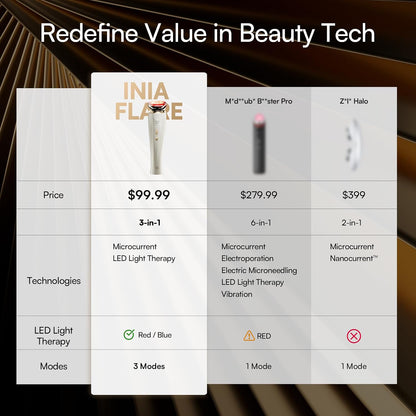 INIA FLARE 3-in-1 Red Light Therapy Beauty Device for Face & Neck White