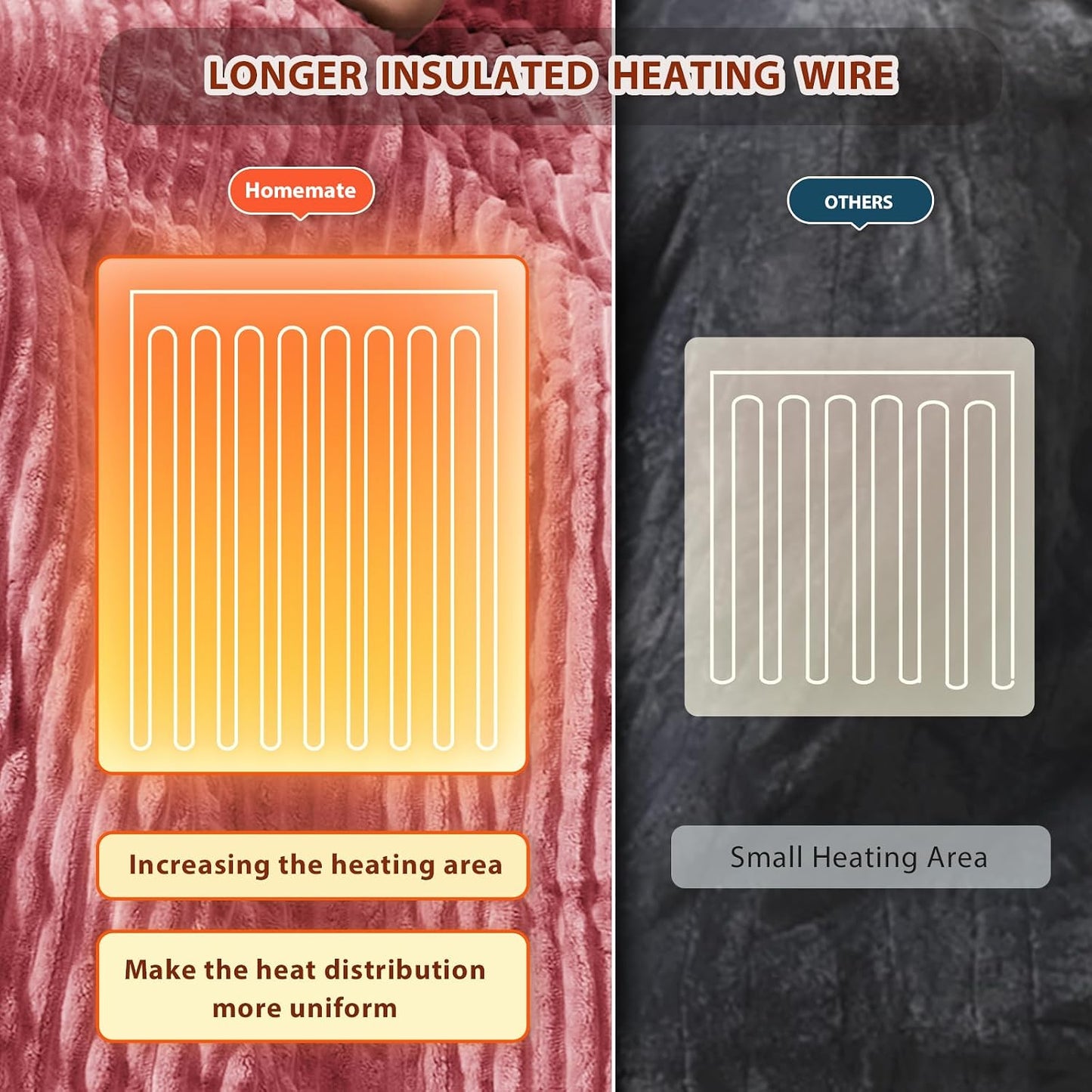 Homemate Heated Blanket Electric Throw - 50"x60" Heating Blanket Throw 1/2/4/6/8 Hours Auto-Off 10 Heat Levels Over-Heat Protection Soft Flannel Sherpa Heater ETL Certification