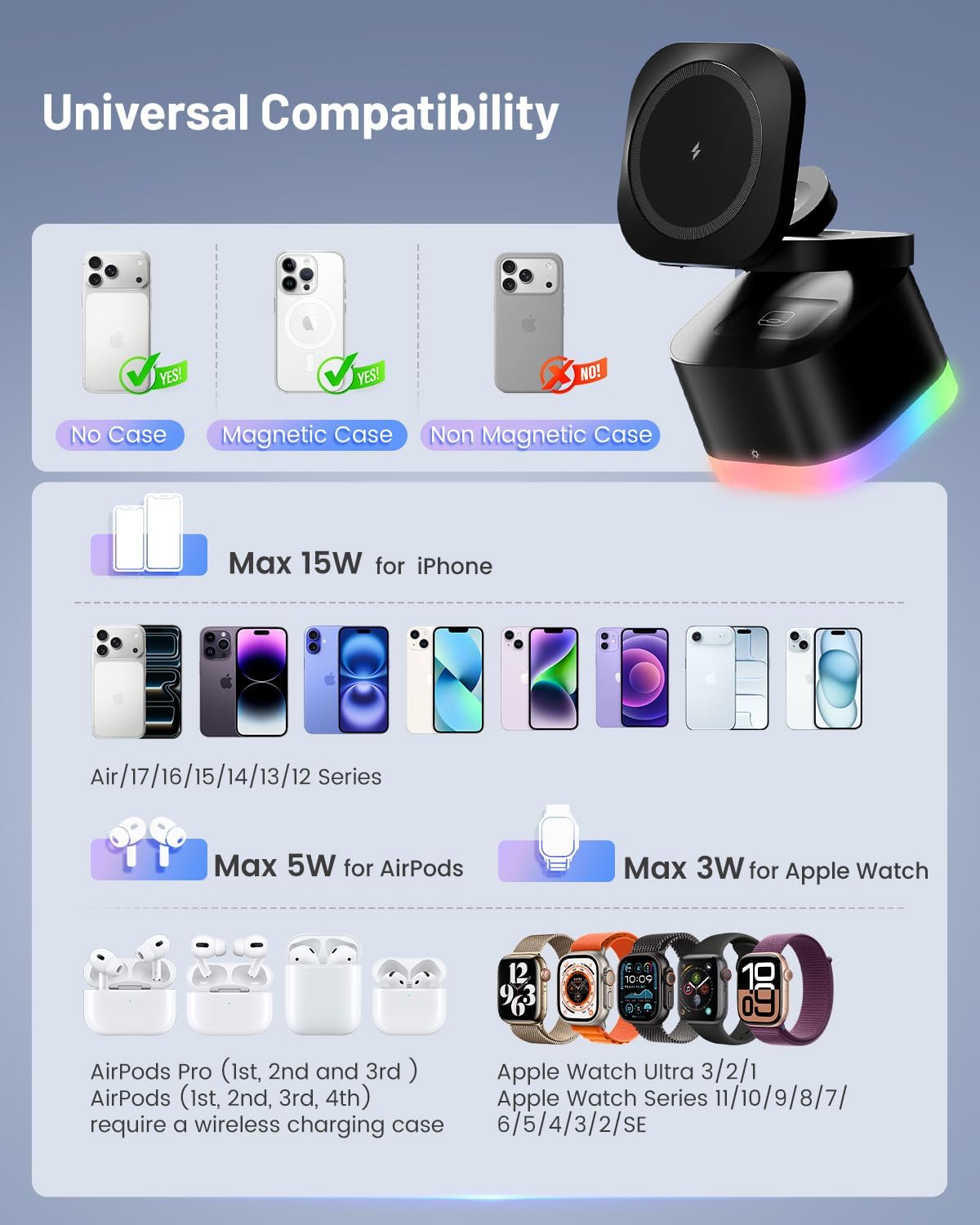 3-in-1 Magnetic Wireless Charging Station, Foldable Charger Stand