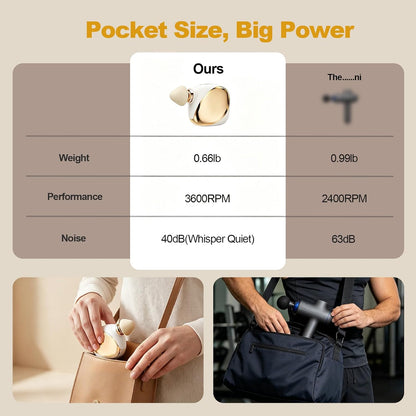 DEITY Mini Massage Gun, Small Handheld Travel Massager with Percussion Deep Tissue, 3 Adjustable Speeds & Smart Power Response, Portable Pocket Massage Gun for Gym & Office
