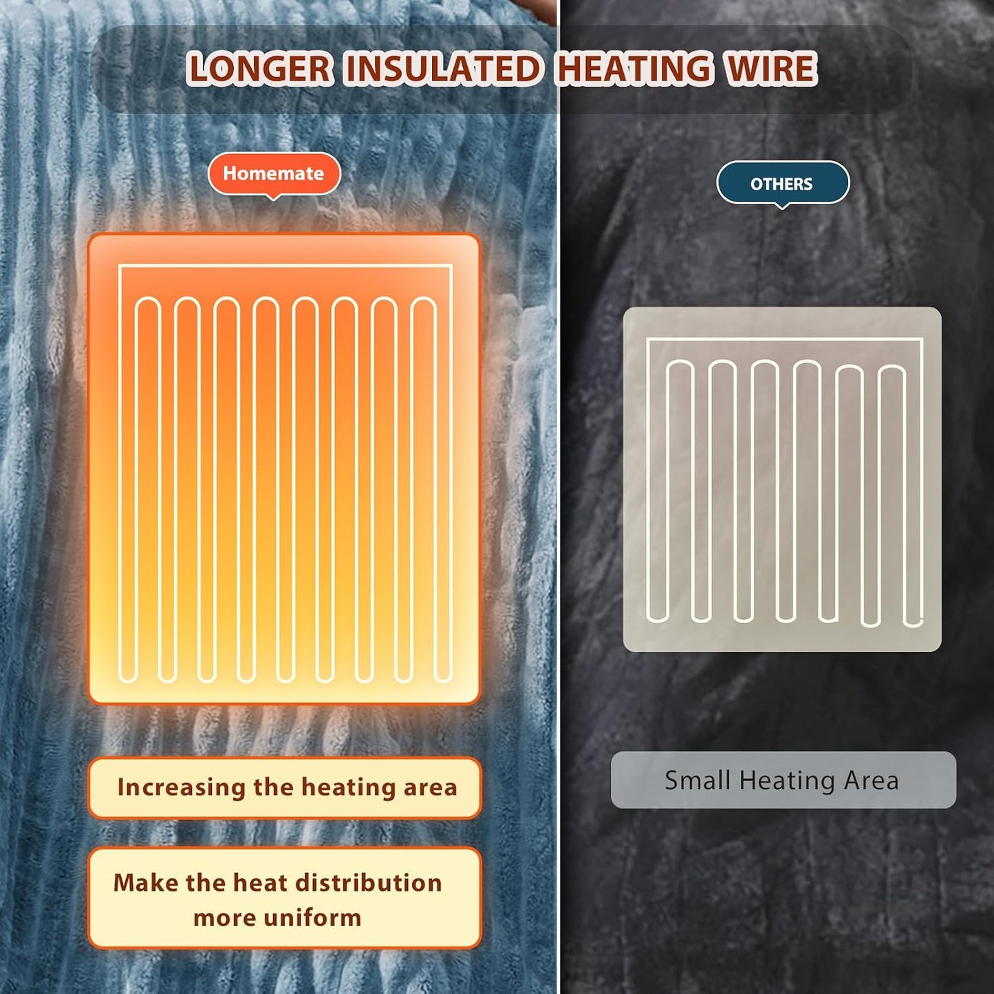 Homemate Heated Blanket Electric Throw - 50"x60" Heating Blanket Throw 1/2/4/6/8 Hours Auto-Off 10 Heat Levels Over-Heat Protection Soft Flannel Sherpa Heater ETL Certification