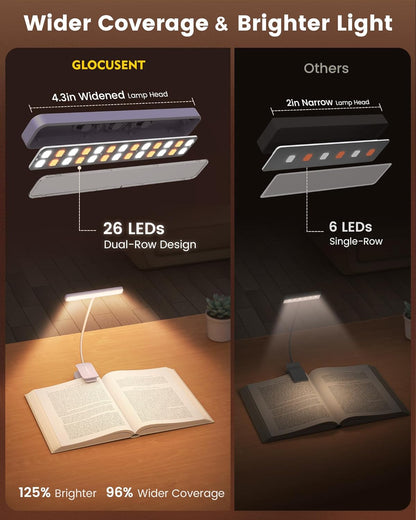 Glocusent 26 LED Rechargeable Book Light for Reading in Bed, Eye-Caring 5 Amber Colors and Stepless Dimming, Lasts 1 Week to a Months, Travel Clip on Lamp Gifts for Book Lovers, Men, Women & Kids