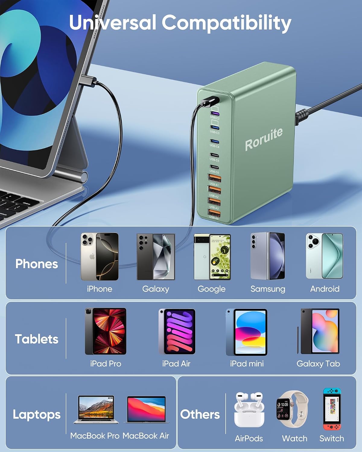 1000W USB C Charging Station, 120W PD GaN5 Super Fast USB C Charger Block