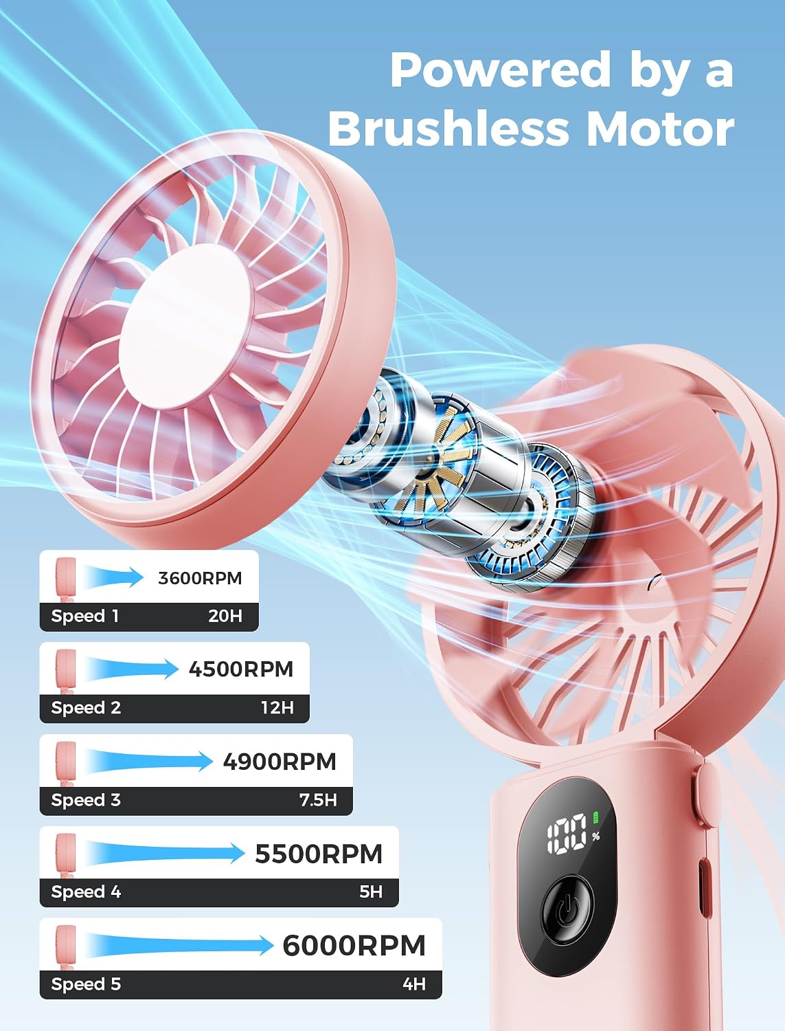 Aecooly Mighty Portable Handheld Fan | 20H Max Cooling | 3 Flexible Modes