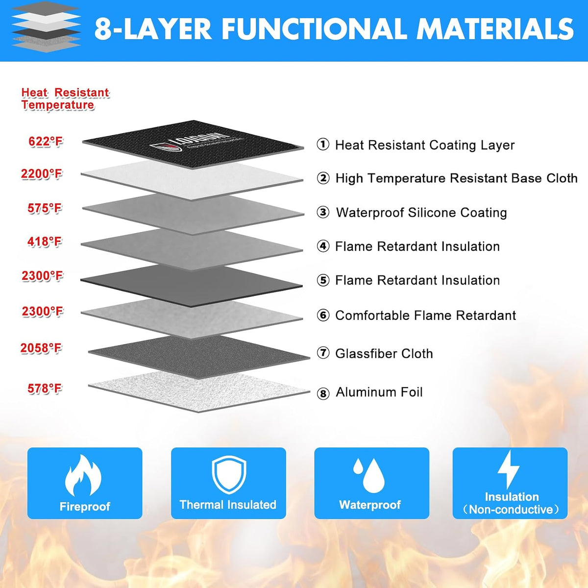 Fireproof Document Bag - with 5200°F Heat Insulated, Waterproof Fireproof Bag with Zipper, 8 Layers of Functional Materials, Fireproof Money Bag for Cash/Documents/Valuables, Fire bag 11"x7.7"