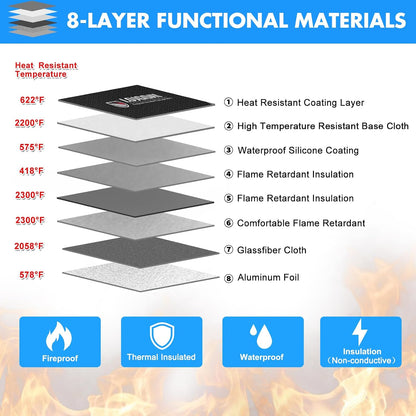 Fireproof Document Bag - with 5200°F Heat Insulated, Waterproof Fireproof Bag with Zipper, 8 Layers of Functional Materials, Fireproof Money Bag for Cash/Documents/Valuables, Fire bag 11"x7.7"