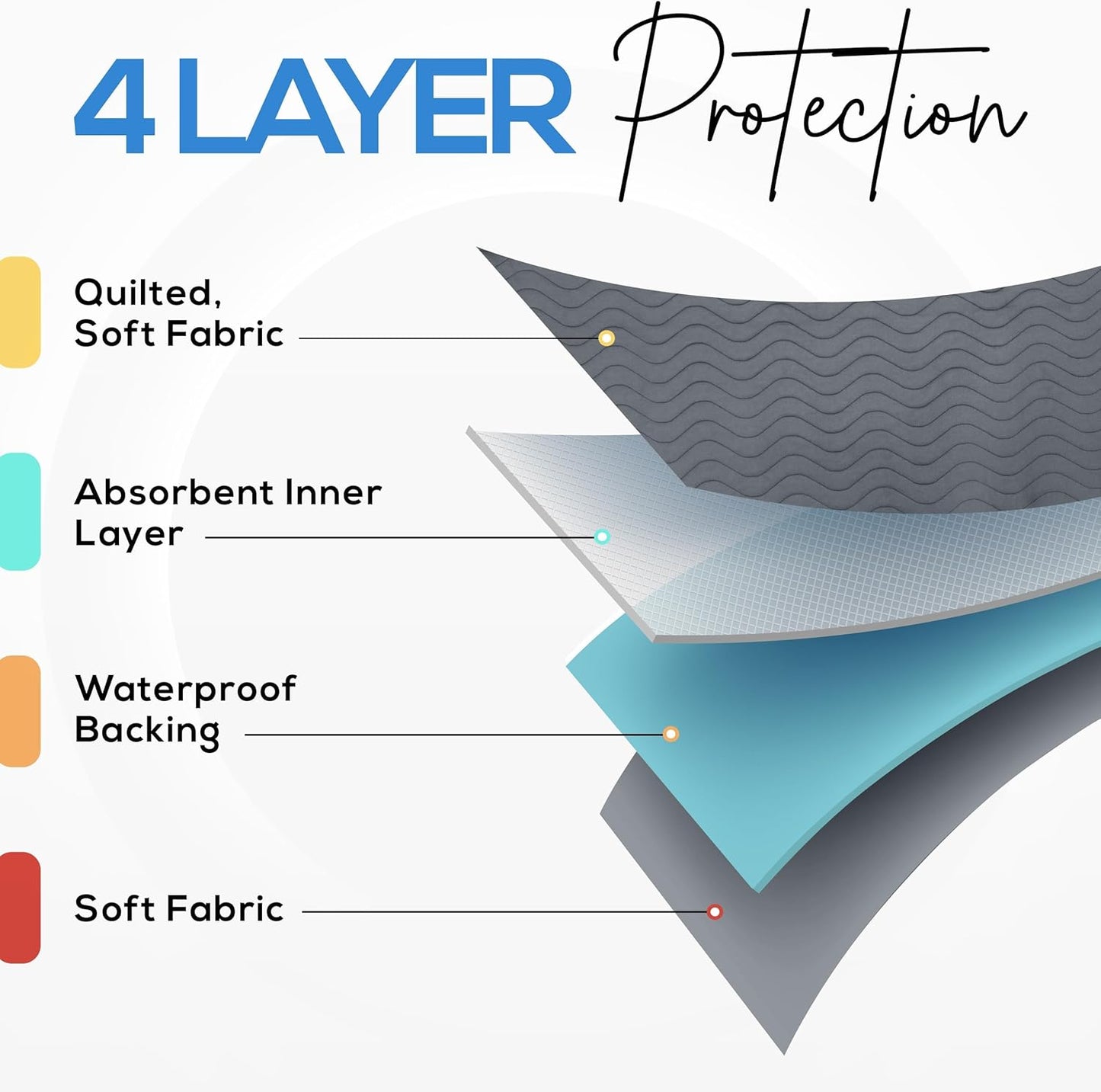 Utopia Bedding Washable Underpads 34" x 36" (Pack of 4), Waterproof Reusable Heavy Absorbency Incontinence Bed Pads for Adults, Kids, Elderly and Pets, Bedwetting Pads for Sofa and Couch (Blue)