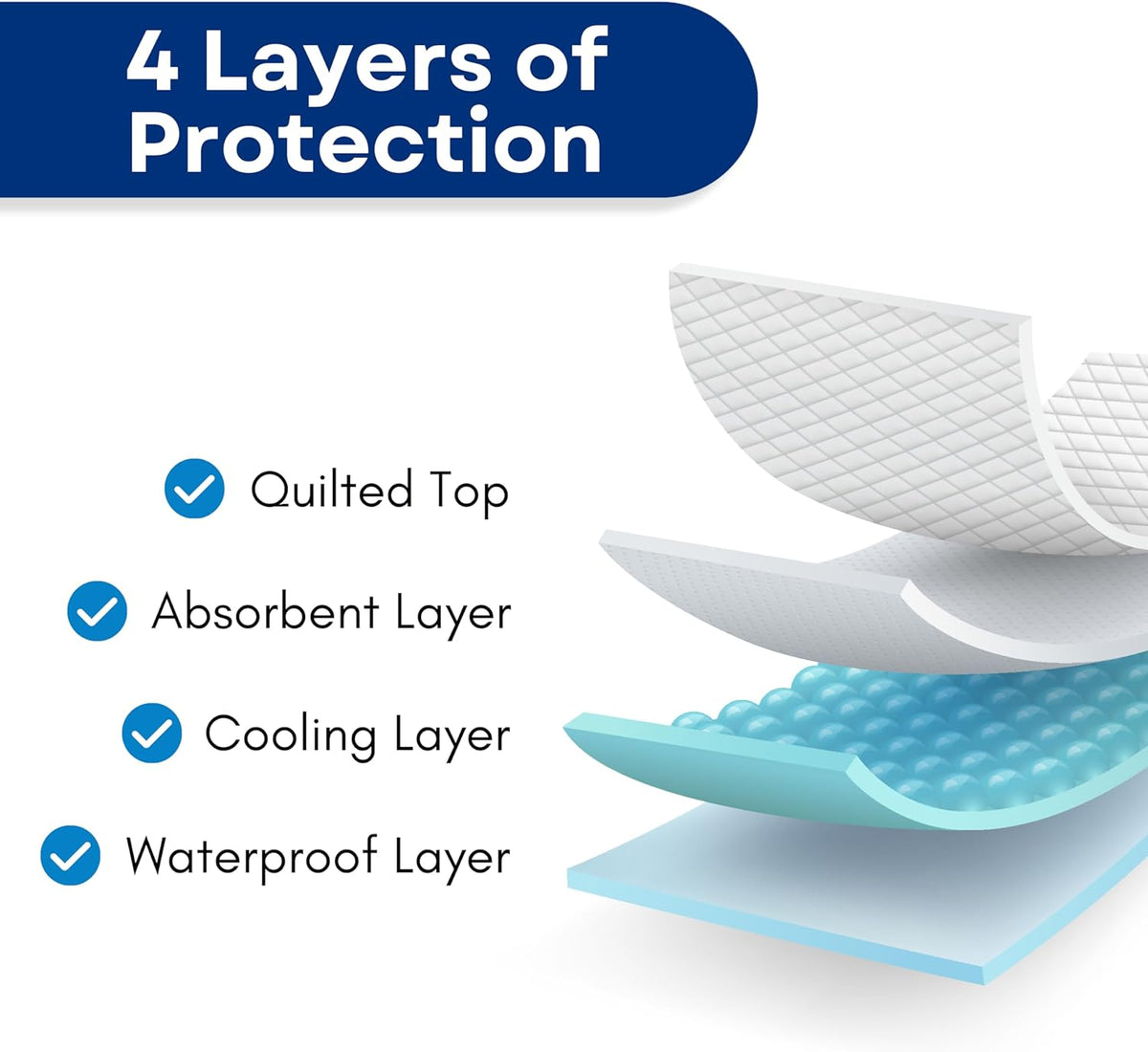 RMS Ultra Soft 4-Layer Washable and Reusable Incontinence Bed Pad, 34"x36"