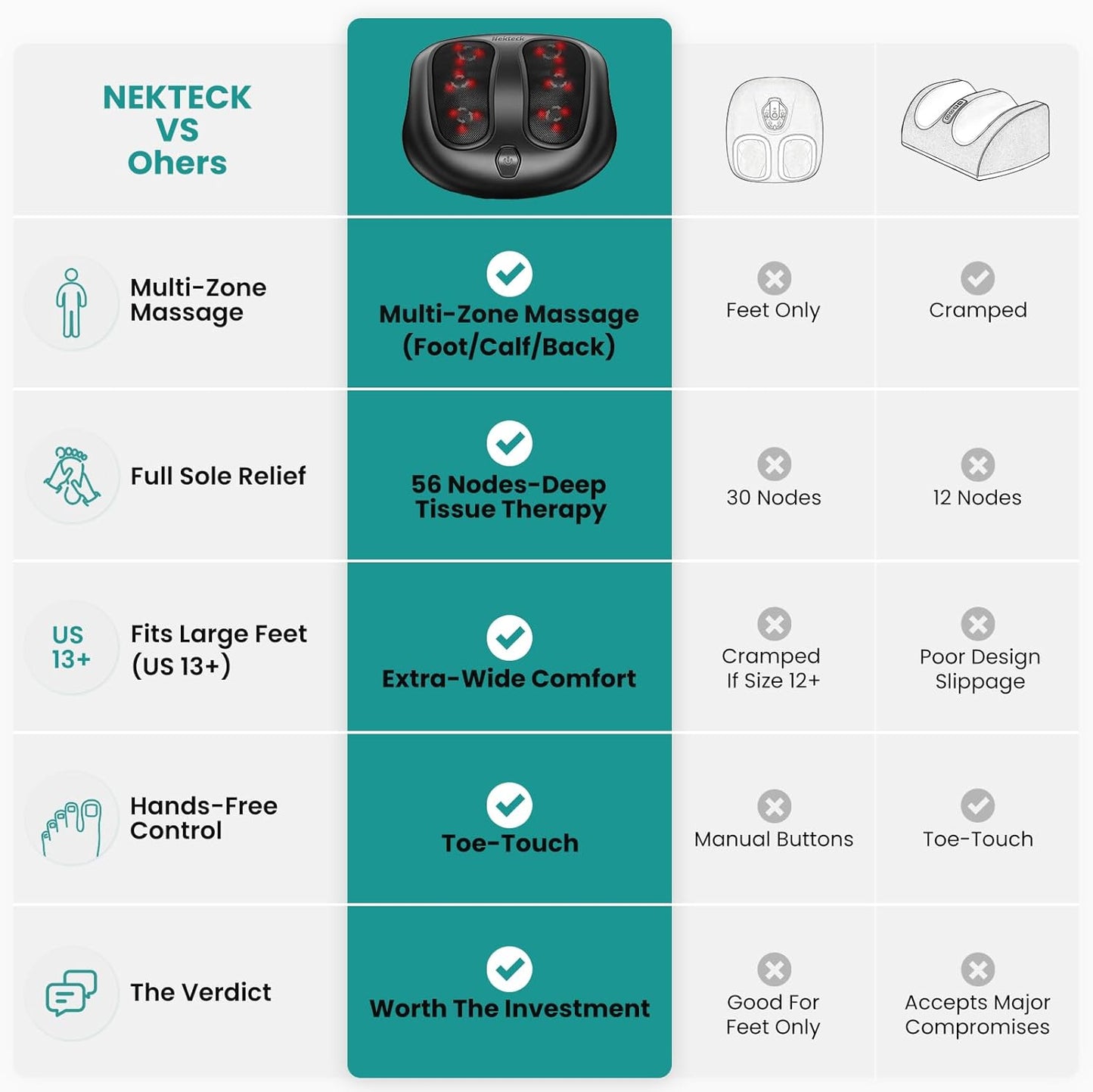 Nekteck Foot Massager with Heat, Shiatsu Heated Electric Kneading Foot Massager Machine for Neuropathy, Plantar Fasciitis, Feet Massage for Pain Relief, Circulation, Ideal Gifts for Man Woman Her Him