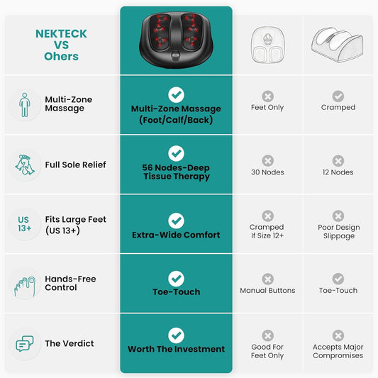 Nekteck Foot Massager with Heat, Shiatsu Heated Electric Kneading Foot Massager Machine for Neuropathy, Plantar Fasciitis, Feet Massage for Pain Relief, Circulation, Ideal Gifts for Man Woman Her Him