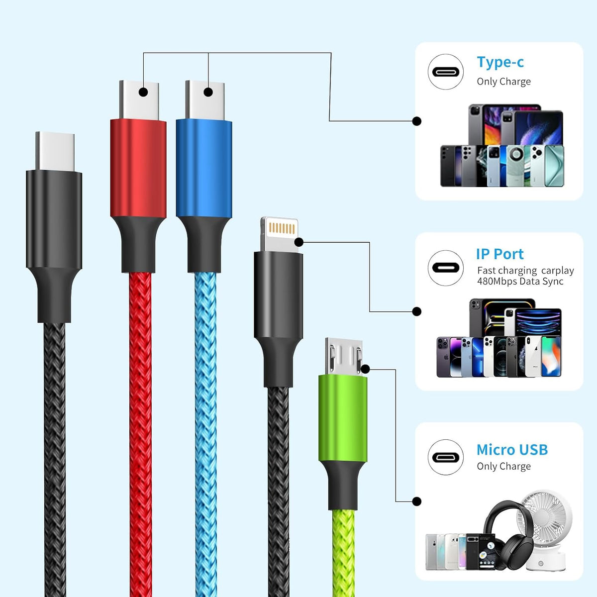 4 in 1 Multi Charging Cable, 5FT Charging Cords for Multiple Devices