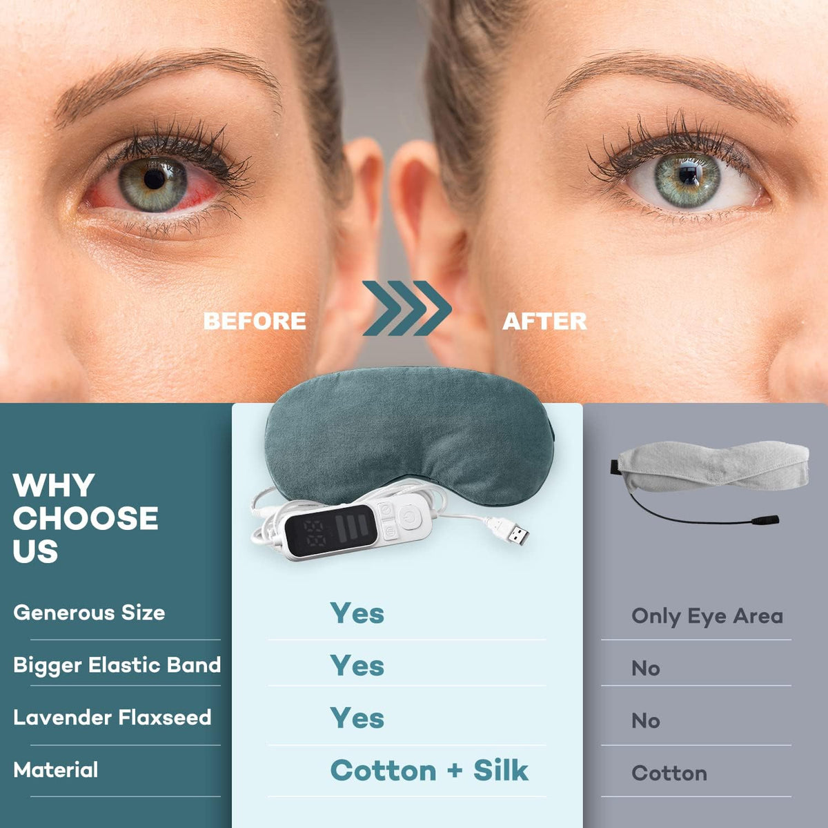 Ezona Heated Eye Mask, Warm Eye Compress Mask for Dry Eyes, Gray