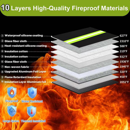 Upgraded 6500° Fireproof Money Bag for Cash,11.2"×7.7"& 8"×5"Small Fire Proof Money Bag for Cash with Reflective Strips,Portable Fire Safe Bag for Passports,Cash,Power Bank,Valuables