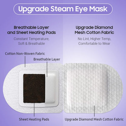 BeHoomi 30Packs Steam Eye Mask, Heated Eye Mask Warm Compress for Eyes, Self Heating Warm Eye Masks Disposable Steam Mask for Home Sleep, Spa, Travel Essentials & Relaxation Gifts (Chamomile)