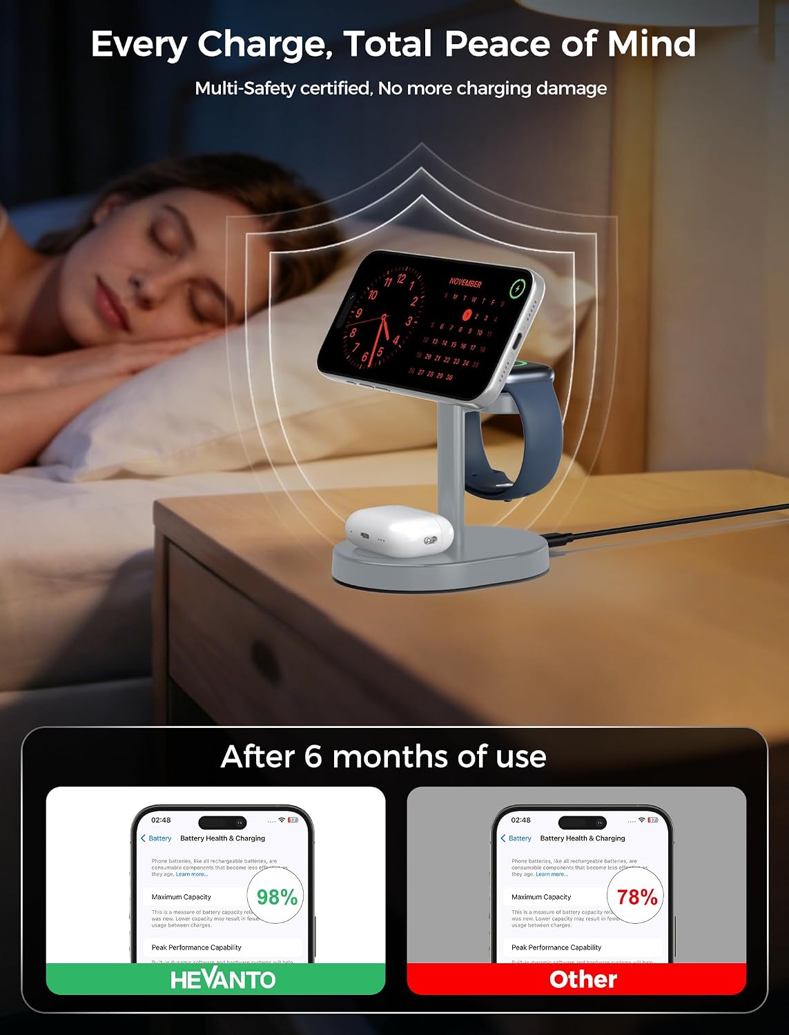 Mag-Safe Charger 3 in 1 Charging Station for iPhone Apple Watch AirPods