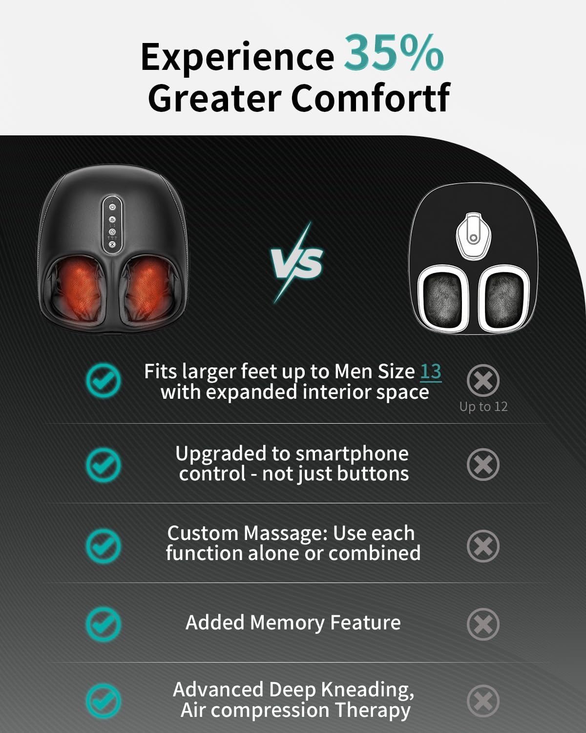 Nekteck Foot Massager Machine with Heat, Shiatsu Feet Massage for Plantar Fasciitis & Neuropathy, HSA Eligible Massage Tools, 360° Air Compression & Deep Kneading Therapy (Deep Black)