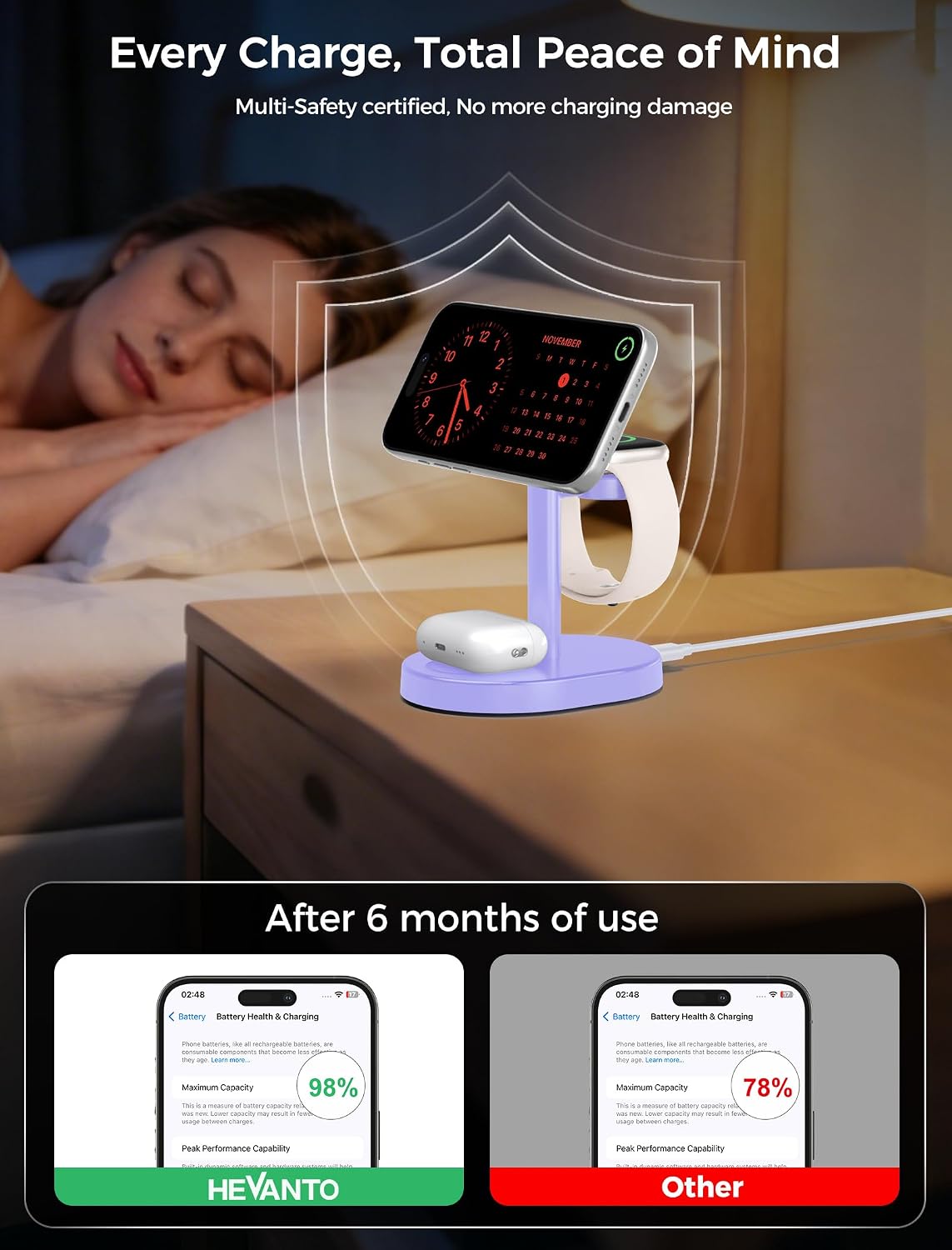Mag-Safe Charger 3 in 1 Charging Station for iPhone Apple Watch AirPods