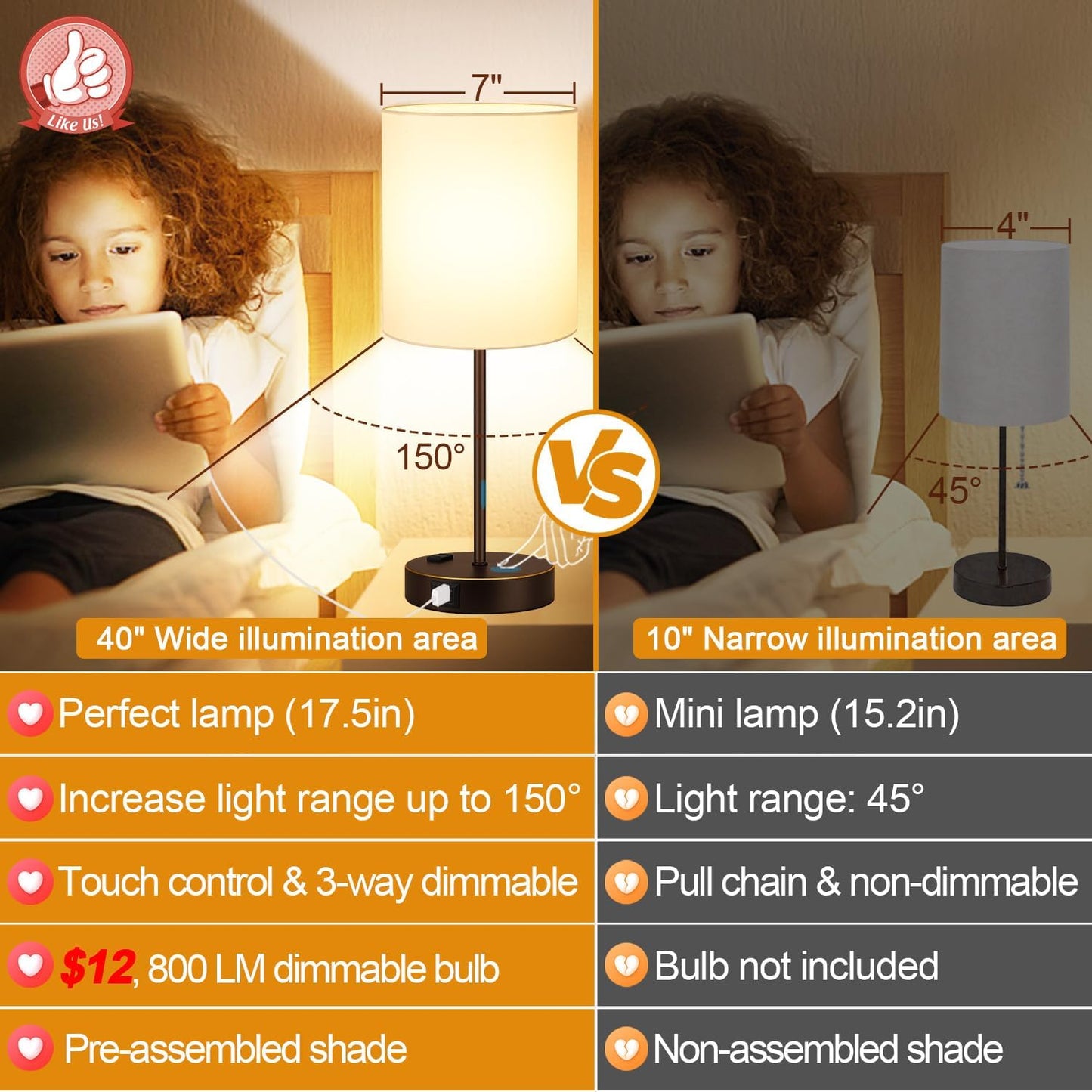 Set of 2 Touch Control Table Lamps with 2 USB & AC Outlet, 3-Way Dimmable Bedside Nightstand Lamps for Bedroom Living Room Nursery, 800 Lumens 5000K Daylight Bulbs Included
