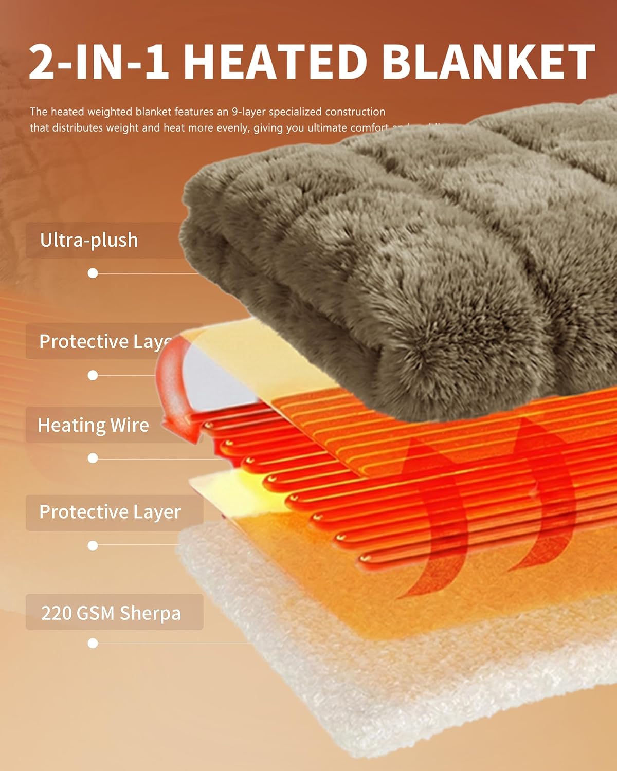 Homemate Electric Heated Blanket Twin - 62"x84" Heating Bed Blankets Throw with 10 Heating Levels 8 Hours Auto Off Fast Heating Over-Heated Protection Ultra Soft Warm Flannel ETL Certified Grey - Colors B