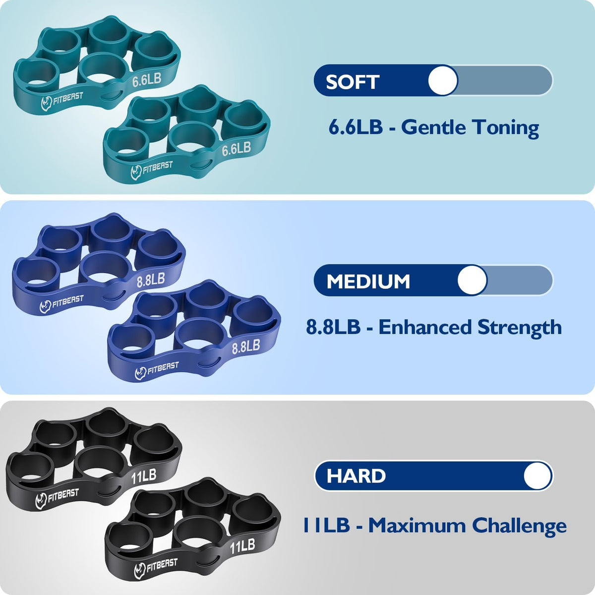 FitBeast Grip Strength Trainer, Finger Exerciser, Forearm Strengthener 9-Piece Kit, Hand Grip Strengthener Targeted Strength, Relief & Recovery