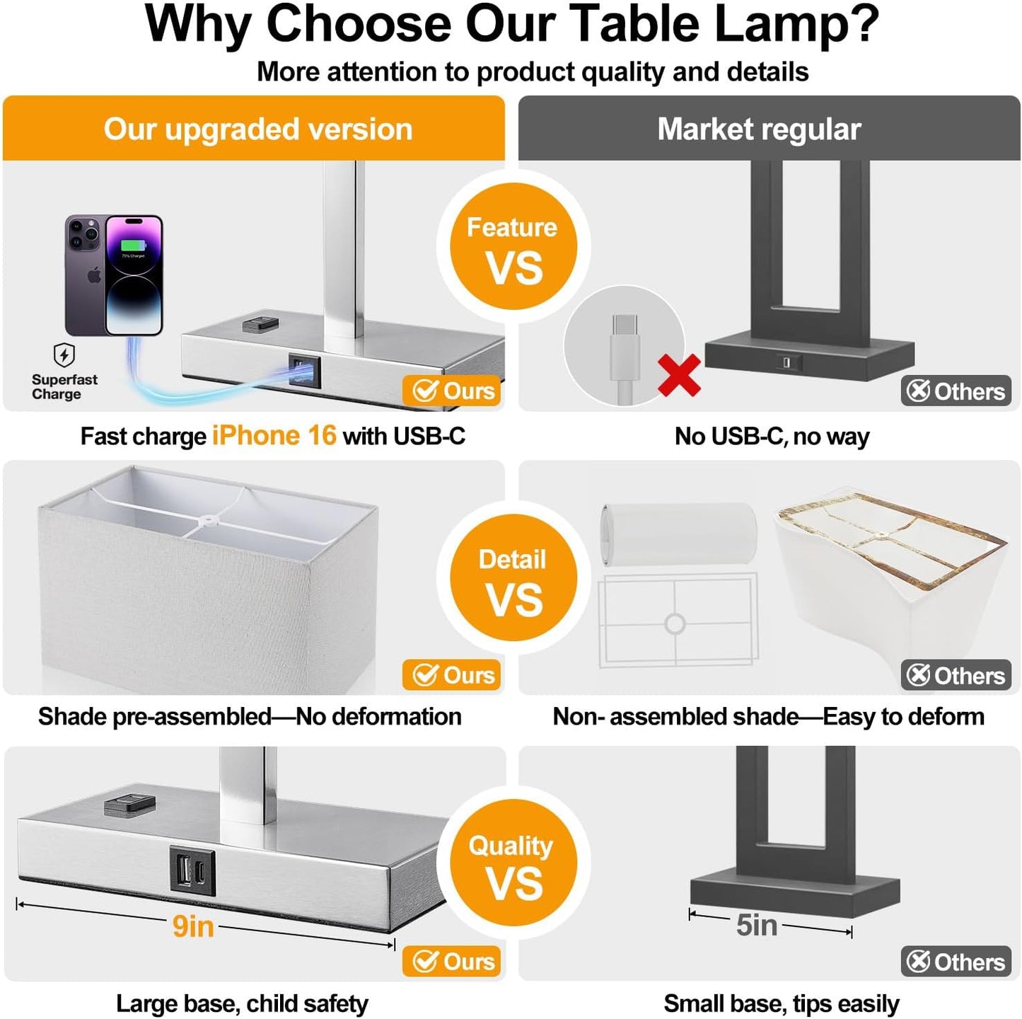 21" Touch Bedside lamps with 2 USB & AC Outlets, 3-Way Dimmable Bedside Table Lamps Set of 2 for Bedroom Living Room Office Reading, Gray Shade Lamps for Night Stands, 5000K LED Bulbs Included