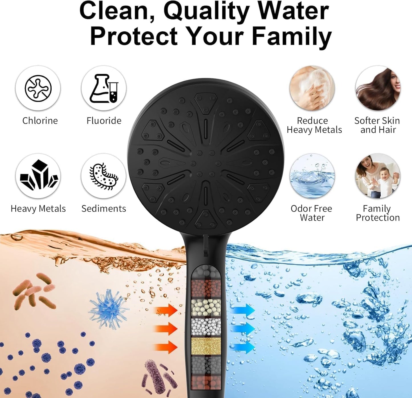 Rain Shower Head with filtered Handheld High Pressure rainfall Shower Heads with Handheld Spray Combo Adjustable one-piece stand daul shower head Built-in Magnetic Docking and Power Jets