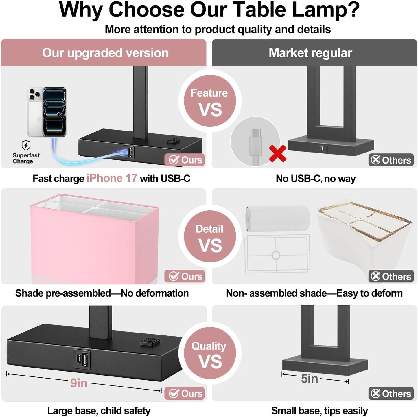 21" Touch Bedside lamps with 2 USB & AC Outlets, 3-Way Dimmable Bedside Table Lamps Set of 2 for Bedroom Living Room Office Reading, Gray Shade Lamps for Night Stands, 5000K LED Bulbs Included