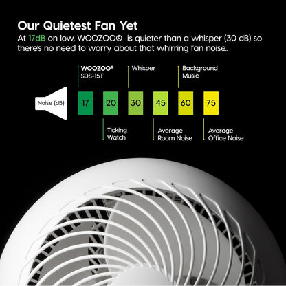 IRIS USA WOOZOO Air Circulator Fan with Remote, Oscillating, 5 Speeds, 82ft Max Air Distance, 90° Adjustable Tilt, 30db Quiet Motor, Small Fan for Bedroom, Office, Dorm, White