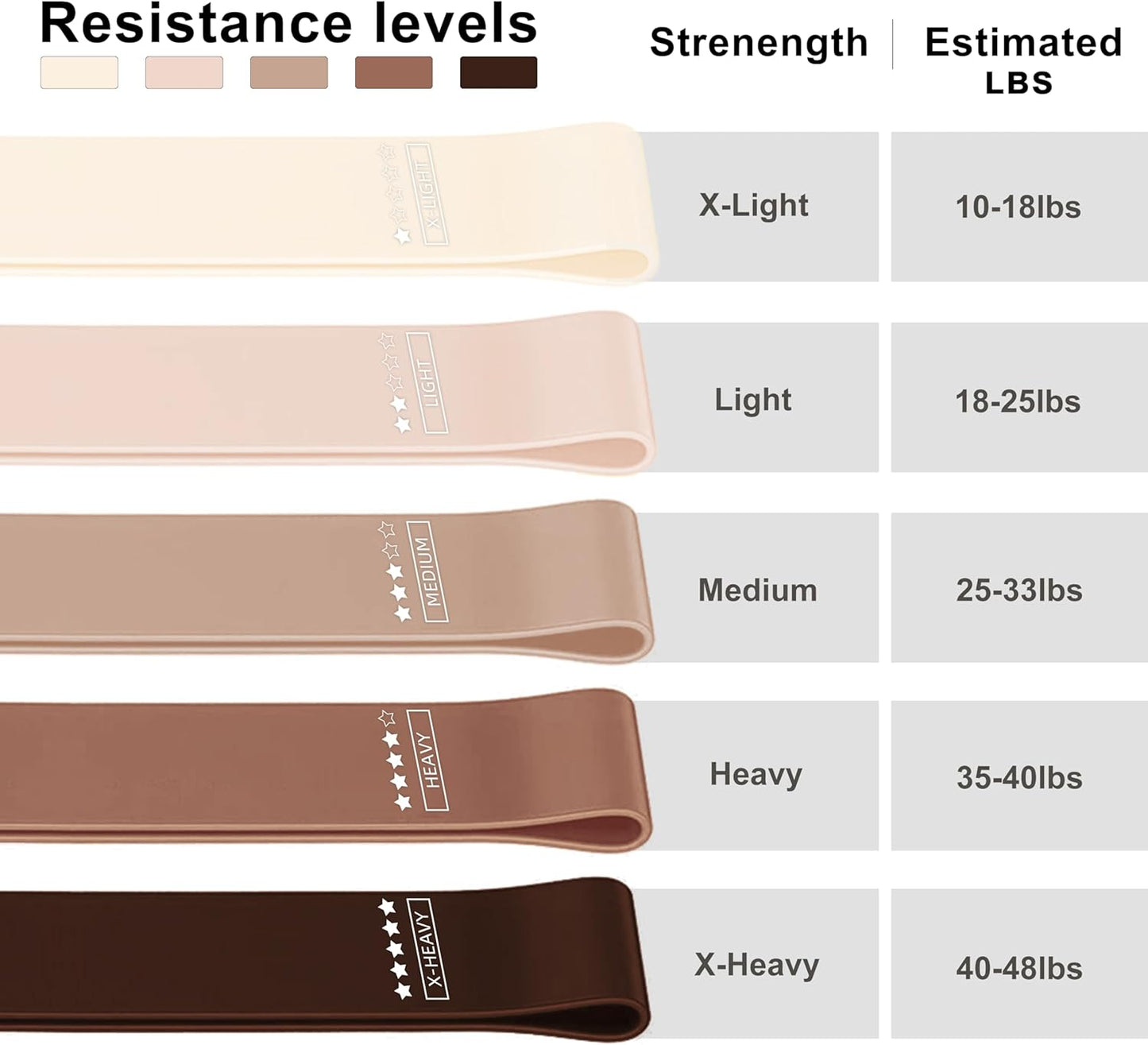 Resistance Loop Exercise Bands, Resistance Bands Exercise Bands for Home Fitness, Stretching, Strength Training, Physical Therapy,Elastic Workout Bands for Women Men Kids, Set of 5