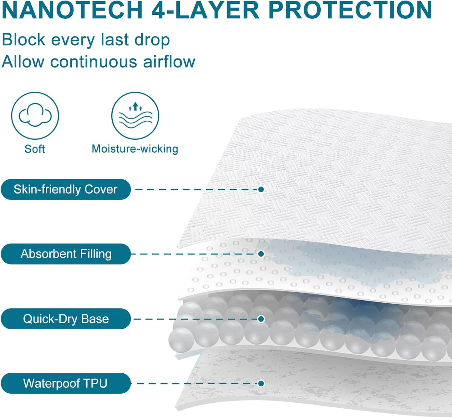 GOPOONY Waterproof Mattress Protector Queen Size - Breathable, Noiseless, Ultra-Soft Bed Cover, Mattress Pad Cover with Deep Stretchable Pockets 8"-21" (Gray)