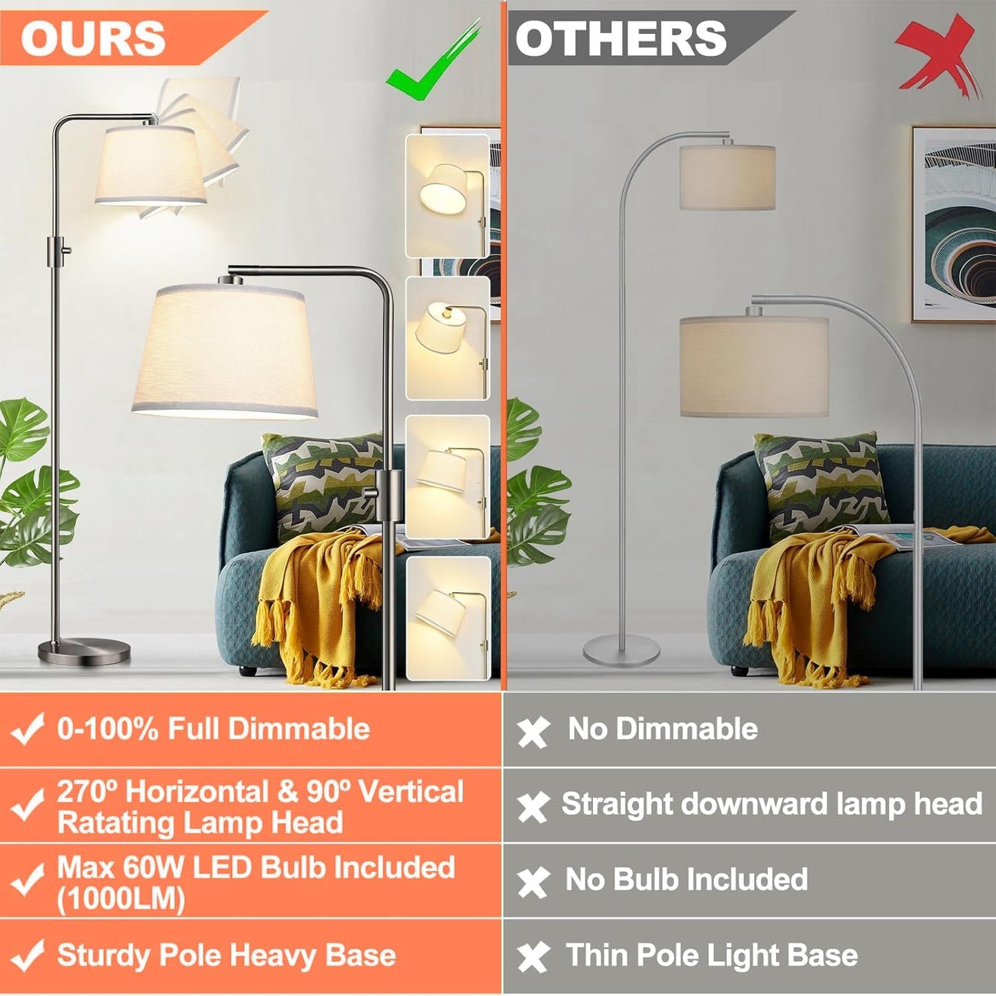 【Upgraded】 Dimmable Floor Lamp, 1000 Lumens LED Edison Bulb Included, Arc Floor Lamps for Living Room Modern Standing Lamp with Linen Shade, Tall Lamp for Bedroom Office Dining Room- Black