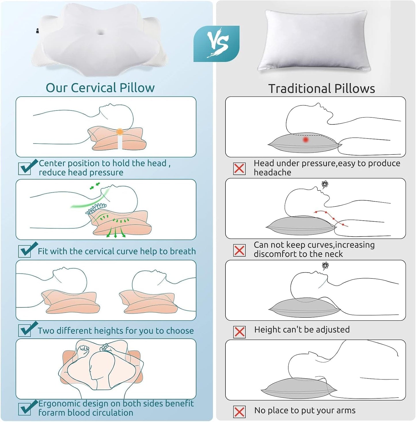 DONAMA Cervical Pillow for Neck and Shoulder,Contour Memory Foam Pillow,Ergonomic Neck Support Pillow for Side Back Stomach Sleepers with Pillowcase