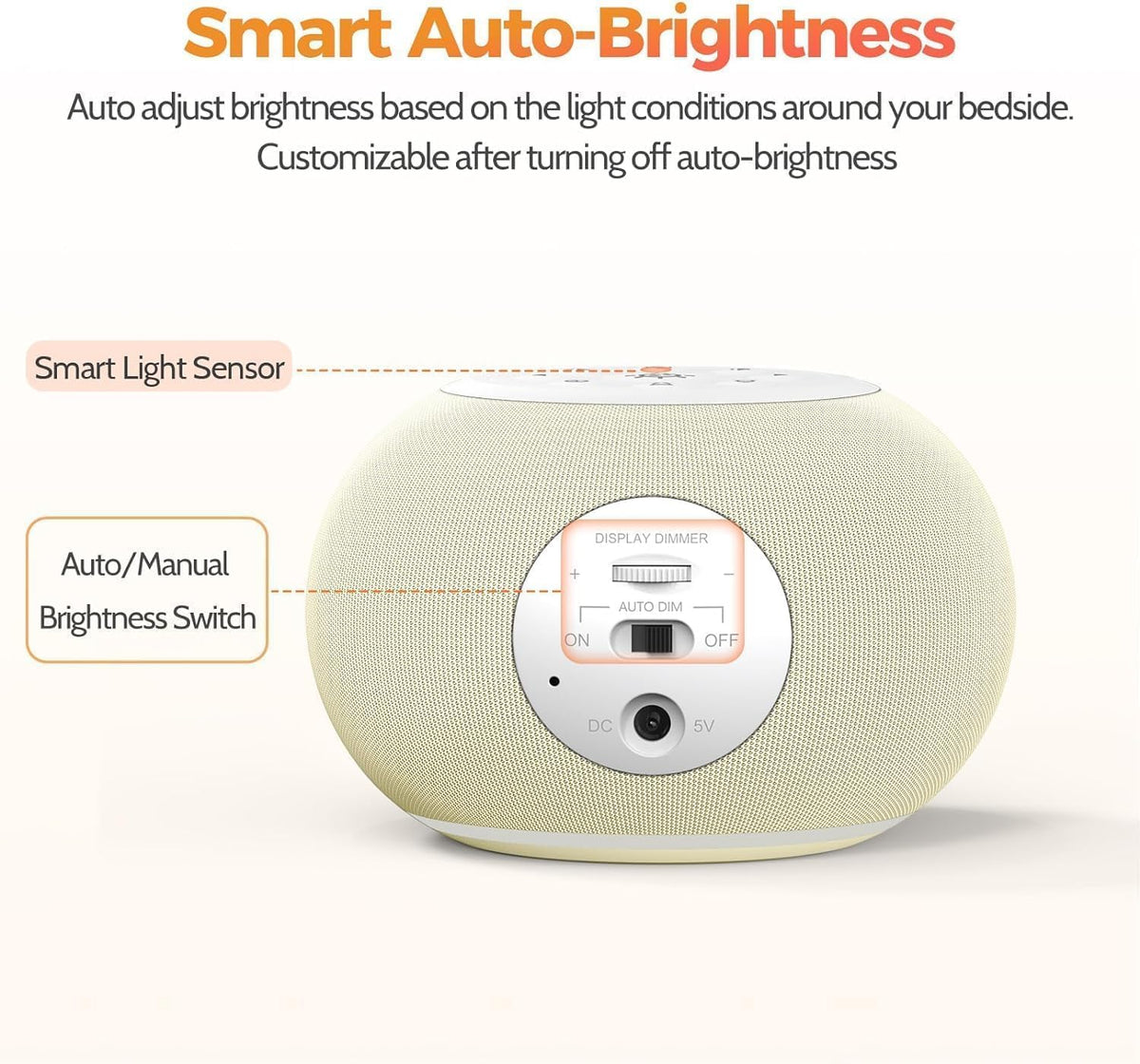 REACHER Auto-Dimmable Sound Machine Alarm Clock with 20 Sounds&Night Light