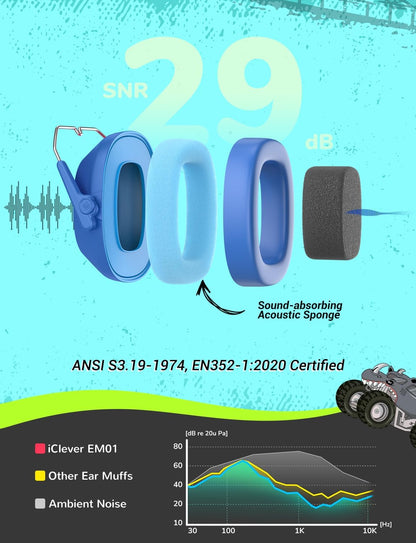 iClever Noise Cancelling Headphones for Kids Adults, SNR 29dB Safety Noise Reduction Ear Muffs for Autism Sensory &Concentration Aid, Ear Hearing Protection for Fireworks/Event/Monster Jam/Concert