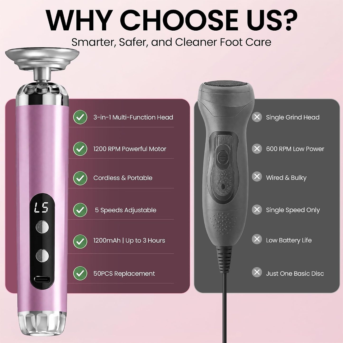 Electric Callus Remover for Feet, Cordless Foot Sander with 5 Speeds | Upgraded 1200RPM, 3-in-1 File, LED Display, 3-Hour Battery, 50 Discs, Heel Grinder, Home Pedicure Gift for Women Men
