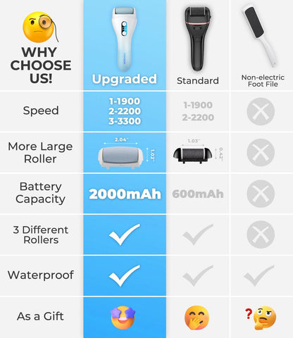 Foot Callus Remover for Feet Rechargeable Waterproof Pedicure Tool for Feet